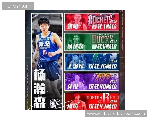 NBA首轮：NBA选秀首轮选手及其未来潜力分析
