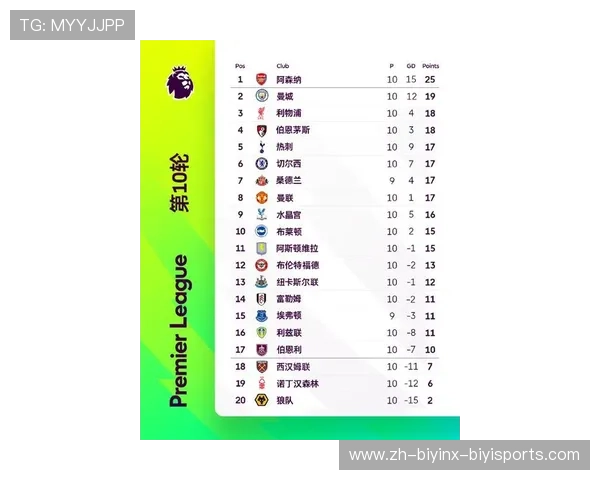 英超阿森纳球队现役球员名单及战术分析