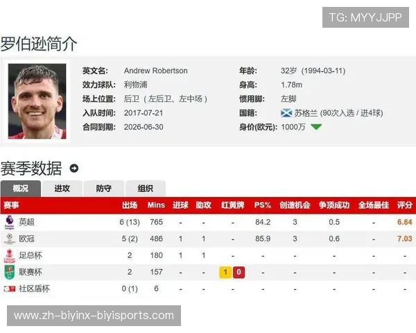 希望更多出场时间驱动离队罗伯逊将于今夏结束利物浦生涯